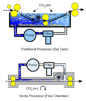 Processor Technology Comparison